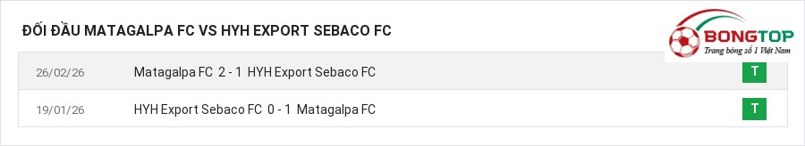 Lịch sử đối đầu Matagalpa FC vs HYH Export Sebaco FC