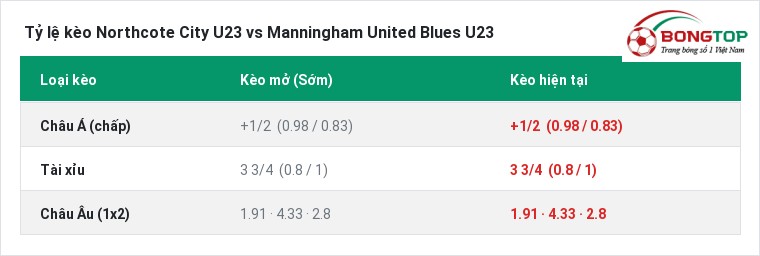 Tỷ lệ kèo Northcote City U23 vs Manningham United Blues U23 tại BongTop