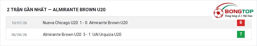 Phong độ Almirante Brown U20 2 trận gần nhất