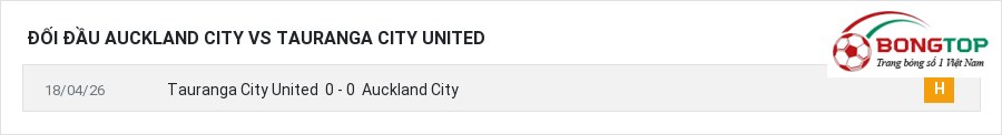 Lịch sử đối đầu Auckland City vs Tauranga City United