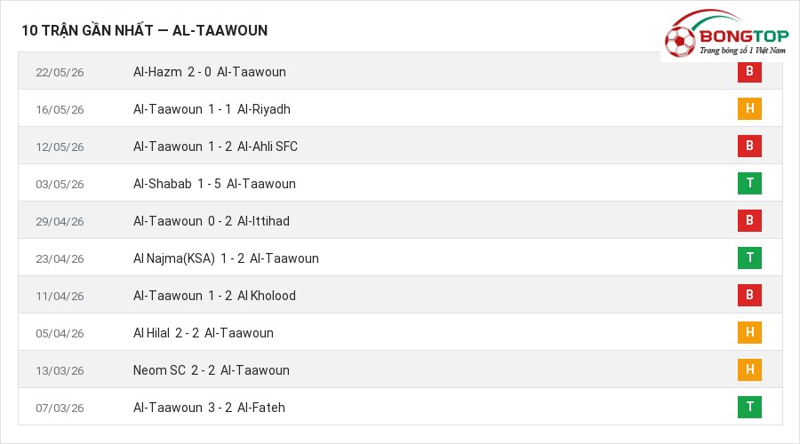 Phong độ Al-Taawoun 10 trận gần nhất