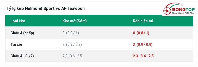 Tỷ lệ kèo Helmond Sport vs Al-Taawoun tại BongTop