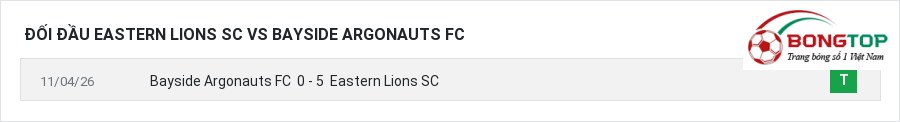 Lịch sử đối đầu Eastern Lions SC vs Bayside Argonauts FC