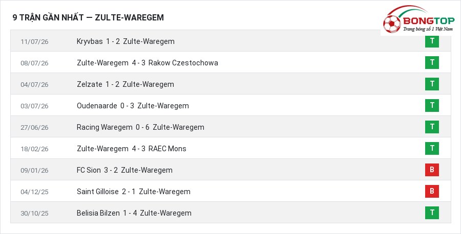 Phong độ Zulte-Waregem 9 trận gần nhất