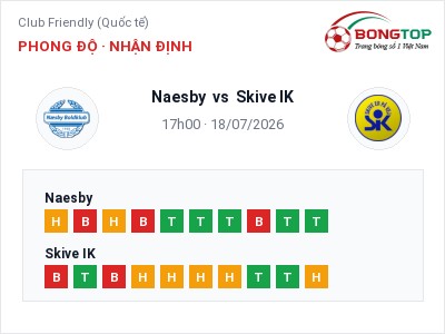Nhận định Naesby vs Skive IK, 17h00 ngày 18/07: Soi kèo Club Friendly (Quốc tế)