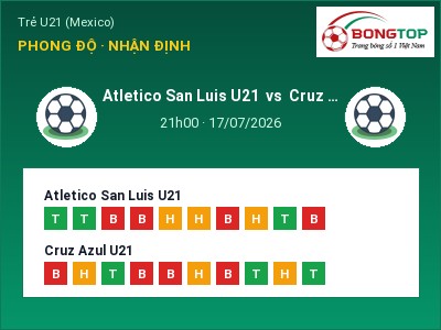 Soi kèo Atletico San Luis U21 vs Cruz Azul U21 21h00 ngày 17/07: Cửa trên gọi tên chủ nhà