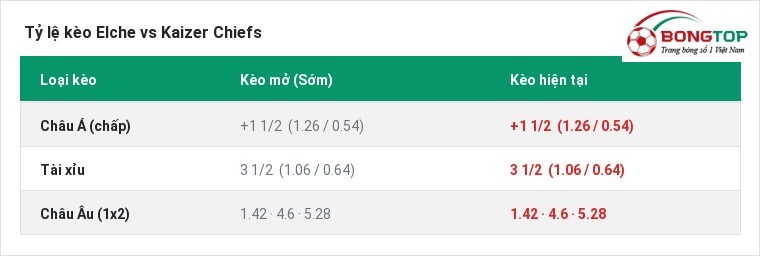 Tỷ lệ kèo Elche vs Kaizer Chiefs tại BongTop