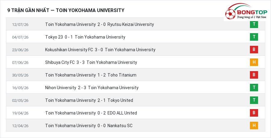Phong độ Toin Yokohama University 9 trận gần nhất