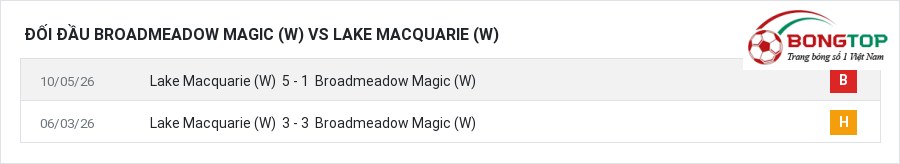 Lịch sử đối đầu Broadmeadow Magic (W) vs Lake Macquarie (W)
