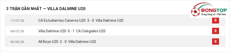 Phong độ Villa Dalmine U20 3 trận gần nhất