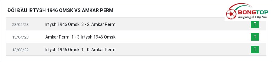 Lịch sử đối đầu Irtysh 1946 Omsk vs Amkar Perm