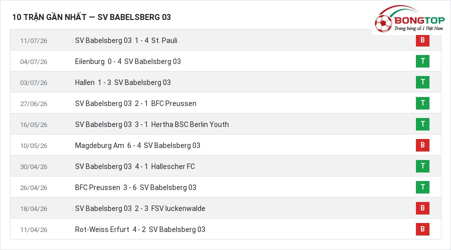 Phong độ SV Babelsberg 03 10 trận gần nhất