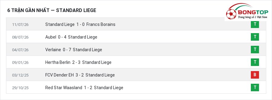 Phong độ Standard Liege 6 trận gần nhất