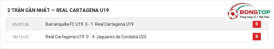 Phong độ Real Cartagena U19 2 trận gần nhất