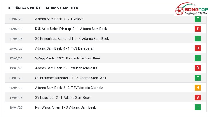 Phong độ Adams Sam Beek 10 trận gần nhất