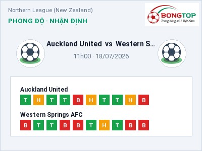 Soi kèo Auckland United vs Western Springs AFC 11h00 ngày 18/07: Ba điểm ở lại?