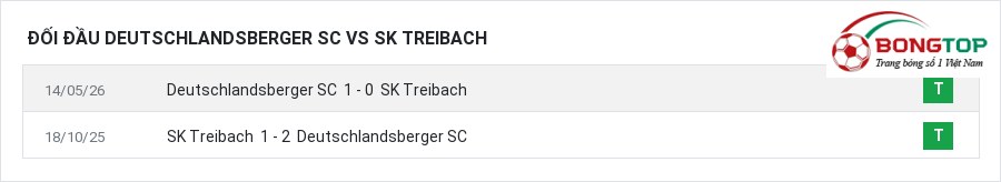 Lịch sử đối đầu Deutschlandsberger SC vs SK Treibach