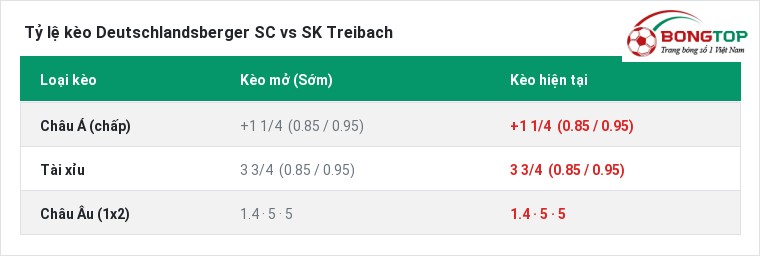 Tỷ lệ kèo Deutschlandsberger SC vs SK Treibach tại BongTop