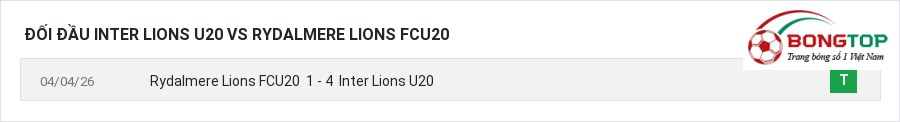 Lịch sử đối đầu Inter Lions U20 vs Rydalmere Lions FCU20