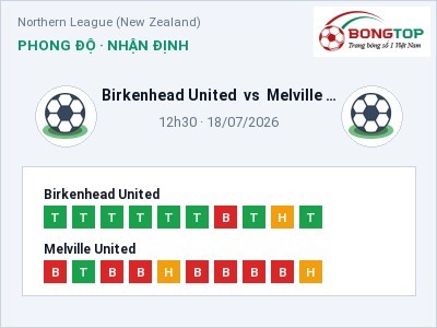 Soi kèo Birkenhead United vs Melville United 12h30 ngày 18/07: Cửa trên gọi tên chủ nhà