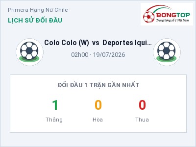 Soi kèo Colo Colo (W) vs Deportes Iquique (W) 02h00 ngày 19/07: Ba điểm ở lại?