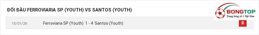 Lịch sử đối đầu Ferroviaria SP (Youth) vs Santos (Youth)