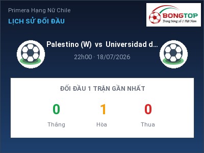 Nhận định Palestino (W) vs Universidad de Concepcion (W), 22h00 ngày 18/07: Soi kèo Primera Hạng Nữ Chile