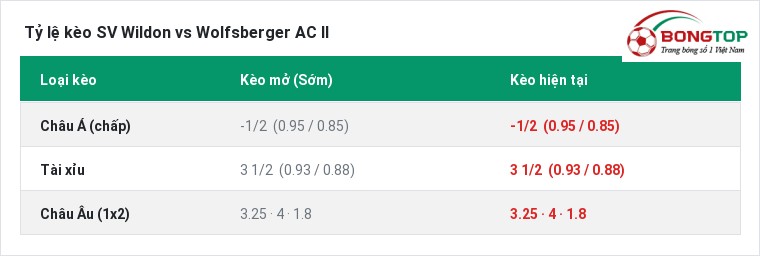 Tỷ lệ kèo SV Wildon vs Wolfsberger AC II tại BongTop