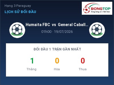 Soi kèo, dự đoán Humaita FBC vs General Caballero Zeballos Cue 01h00 ngày 19/07: Cửa trên gọi tên chủ nhà
