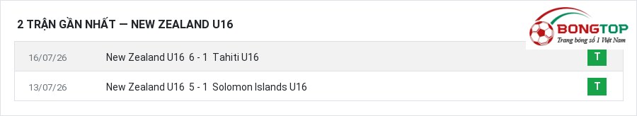 Phong độ New Zealand U16 2 trận gần nhất