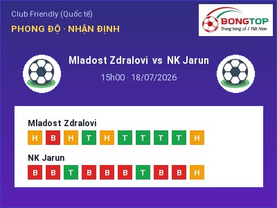 Nhận định bóng đá Mladost Zdralovi vs NK Jarun (15h00, 18/07): Chủ nhà sáng cửa