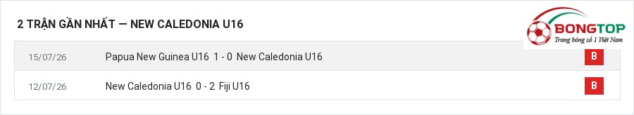 Phong độ New Caledonia U16 2 trận gần nhất