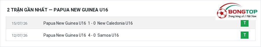 Phong độ Papua New Guinea U16 2 trận gần nhất