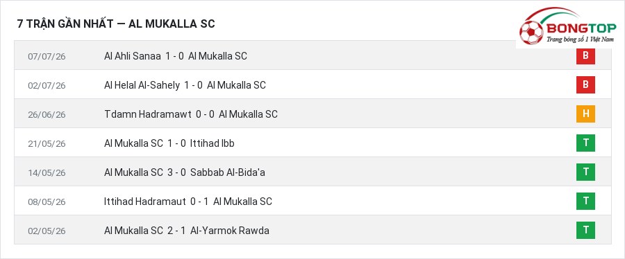 Phong độ Al Mukalla SC 7 trận gần nhất