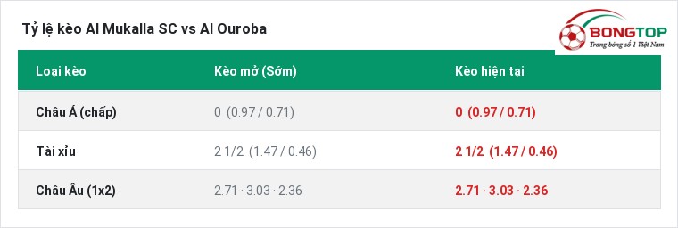 Tỷ lệ kèo Al Mukalla SC vs Al Ouroba tại BongTop