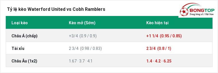 Tỷ lệ kèo Waterford United vs Cobh Ramblers tại BongTop