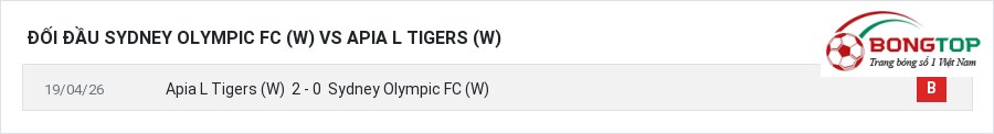 Lịch sử đối đầu Sydney Olympic FC (W) vs Apia L Tigers (W)