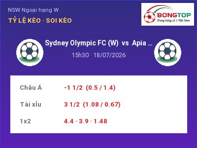 Soi kèo, dự đoán Sydney Olympic FC (W) vs Apia L Tigers (W) 15h30 ngày 18/07: Khách lấn chủ