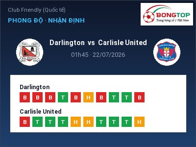 Soi kèo Darlington vs Carlisle United 01h45 ngày 22/07: Đội khách sáng cửa