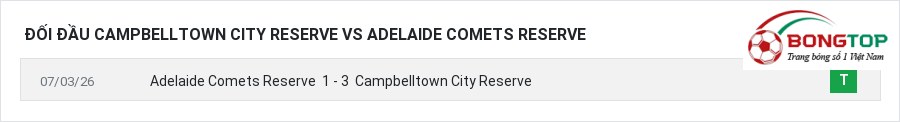 Lịch sử đối đầu Campbelltown City Reserve vs Adelaide Comets Reserve