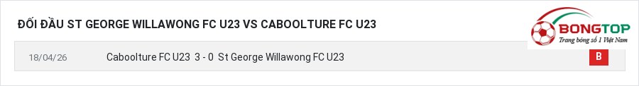 Lịch sử đối đầu St George Willawong FC U23 vs Caboolture FC U23