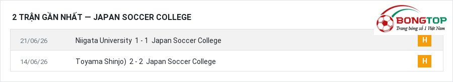 Phong độ Japan Soccer College 2 trận gần nhất