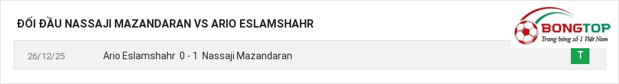 Lịch sử đối đầu Nassaji Mazandaran vs Ario Eslamshahr