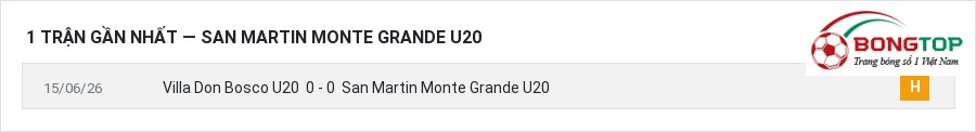 Phong độ San Martin Monte Grande U20 1 trận gần nhất