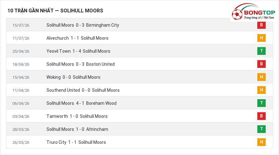 Phong độ Solihull Moors 10 trận gần nhất