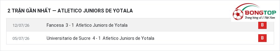 Phong độ Atletico Juniors de Yotala 2 trận gần nhất
