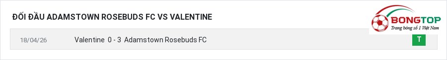 Lịch sử đối đầu Adamstown Rosebuds FC vs Valentine