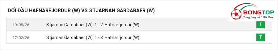 Lịch sử đối đầu Hafnarfjordur (W) vs Stjarnan Gardabaer (W)
