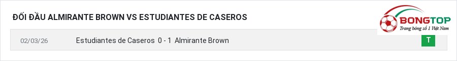 Lịch sử đối đầu Almirante Brown vs Estudiantes de Caseros