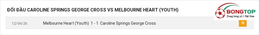 Lịch sử đối đầu Caroline Springs George Cross vs Melbourne Heart (Youth)